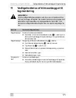 Preview for 171 page of Dometic B1600PLUS Operating Manual