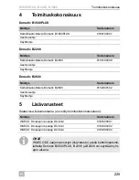 Preview for 225 page of Dometic B1600PLUS Operating Manual