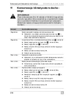 Preview for 310 page of Dometic B1600PLUS Operating Manual