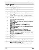 Preview for 369 page of Dometic B1600PLUS Operating Manual