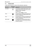 Preview for 370 page of Dometic B1600PLUS Operating Manual