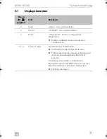 Preview for 71 page of Dometic BC100 Operating Manual