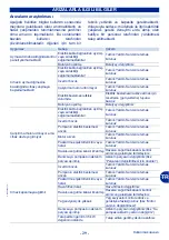 Preview for 381 page of Dometic Blutec 40D Operation, Maintenance And Installation Manual