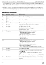 Preview for 74 page of Dometic BSC01 Installation And Operating Manual