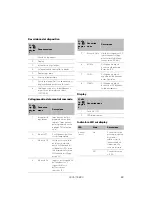 Preview for 69 page of Dometic BUTTNER MT BCB25/20 Installation And Operating Manual