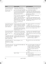 Preview for 78 page of Dometic BUTTNER MT BCB30/30/20 IU0U Installation And Operating Manual