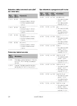 Предварительный просмотр 68 страницы Dometic BUTTNER MT ICC 1600 SI-N Installation And Operating Manual