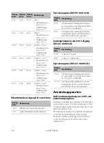 Предварительный просмотр 114 страницы Dometic BUTTNER MT ICC 1600 SI-N Installation And Operating Manual