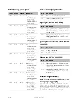 Предварительный просмотр 128 страницы Dometic BUTTNER MT ICC 1600 SI-N Installation And Operating Manual