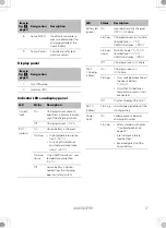 Предварительный просмотр 17 страницы Dometic BUTTNER MT LB2412-25 Installation And Operating Manual