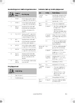 Предварительный просмотр 83 страницы Dometic BUTTNER MT LB2412-25 Installation And Operating Manual