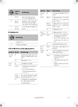 Предварительный просмотр 115 страницы Dometic BUTTNER MT LB2412-25 Installation And Operating Manual