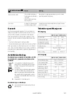 Preview for 105 page of Dometic BUTTNER MT PL 1225 Installation And Operating Manual