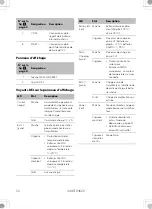 Предварительный просмотр 52 страницы Dometic Buttner MTBCB10 Installation And Operating Manual