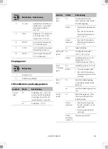 Предварительный просмотр 121 страницы Dometic Buttner MTBCB10 Installation And Operating Manual