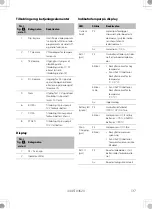 Предварительный просмотр 137 страницы Dometic Buttner MTBCB10 Installation And Operating Manual