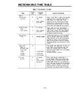 Preview for 33 page of Dometic C2286.000 Owner'S Manual & Cooking Manual