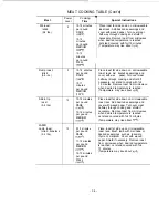 Preview for 34 page of Dometic C2286.000 Owner'S Manual & Cooking Manual