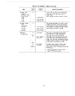 Preview for 36 page of Dometic C2286.000 Owner'S Manual & Cooking Manual