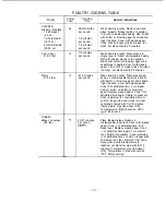 Preview for 37 page of Dometic C2286.000 Owner'S Manual & Cooking Manual