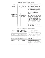 Preview for 38 page of Dometic C2286.000 Owner'S Manual & Cooking Manual