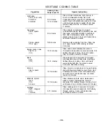 Preview for 39 page of Dometic C2286.000 Owner'S Manual & Cooking Manual