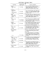 Preview for 40 page of Dometic C2286.000 Owner'S Manual & Cooking Manual