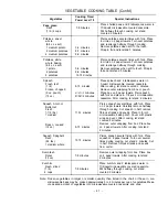 Preview for 41 page of Dometic C2286.000 Owner'S Manual & Cooking Manual