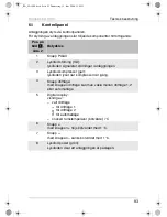 Preview for 93 page of Dometic CA1000 Operating Manual