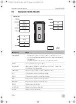 Preview for 378 page of Dometic CAM360AHD Installation Manual