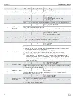 Preview for 16 page of Dometic CapTouch Installation And Operating Manual