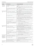 Preview for 36 page of Dometic CapTouch Installation And Operating Manual