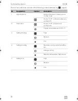 Предварительный просмотр 10 страницы Dometic CARAVAN B3200 Operating Manual