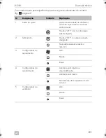 Предварительный просмотр 63 страницы Dometic CARAVAN B3200 Operating Manual