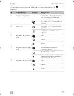 Предварительный просмотр 77 страницы Dometic CARAVAN B3200 Operating Manual