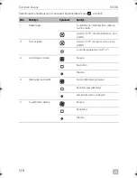 Предварительный просмотр 138 страницы Dometic CARAVAN B3200 Operating Manual