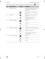 Предварительный просмотр 151 страницы Dometic CARAVAN B3200 Operating Manual