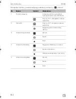 Предварительный просмотр 164 страницы Dometic CARAVAN B3200 Operating Manual