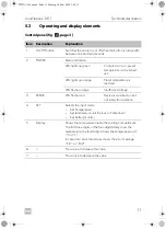 Preview for 11 page of Dometic CDF-11 Operating Manual