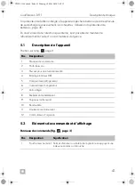 Preview for 41 page of Dometic CDF-11 Operating Manual