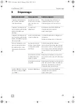 Preview for 49 page of Dometic CDF-11 Operating Manual