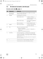 Предварительный просмотр 73 страницы Dometic CDF-11 Operating Manual