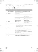 Предварительный просмотр 105 страницы Dometic CDF-11 Operating Manual