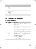 Предварительный просмотр 120 страницы Dometic CDF-11 Operating Manual