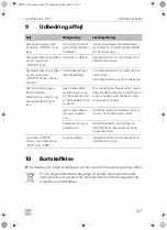 Предварительный просмотр 127 страницы Dometic CDF-11 Operating Manual