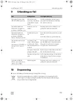 Preview for 155 page of Dometic CDF-11 Operating Manual