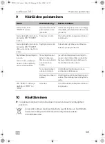 Preview for 169 page of Dometic CDF-11 Operating Manual