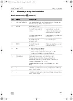 Предварительный просмотр 193 страницы Dometic CDF-11 Operating Manual