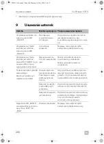 Preview for 200 page of Dometic CDF-11 Operating Manual