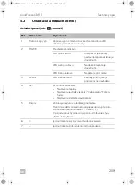 Preview for 209 page of Dometic CDF-11 Operating Manual